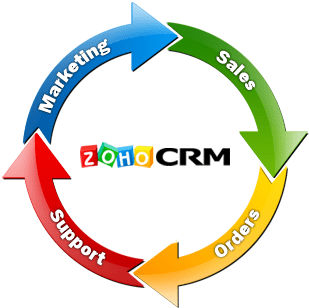 CRM Gratuitos Zoho-crm