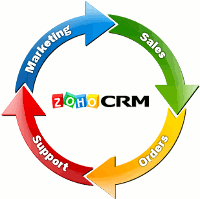 Crm español