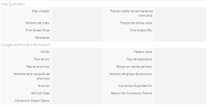 Marketing y comunicación omnicanal en Zoho CRM