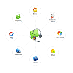 Zoho Support
