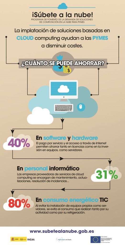Ahorro Súbete a la nube