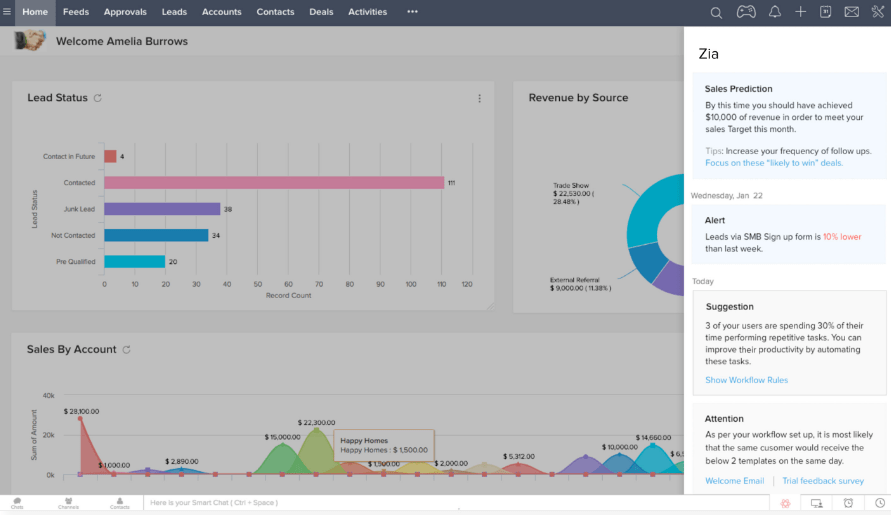 Tendecias Zia Zoho CRM Tendecias Zia Zoho CRM
