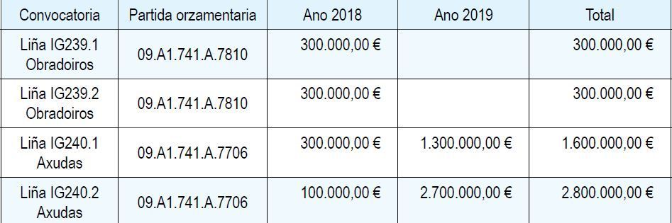 Ayudas Digitalización Industria 4.0