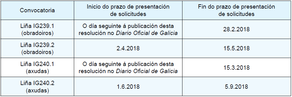 Fechas Ayudas Industria 4.0