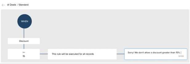 ejemplo configuracion regla de validacion 2 zoho