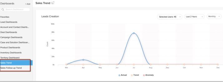 reporte de zoho crm basado en inteligencia artificial