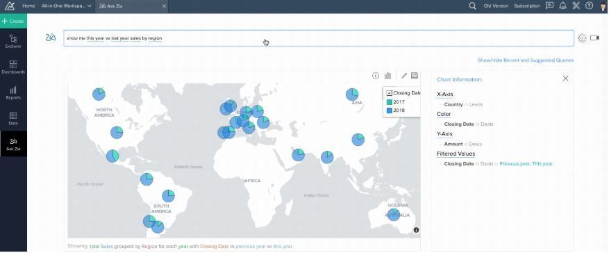 Zoho Analytics 4.0 Reports