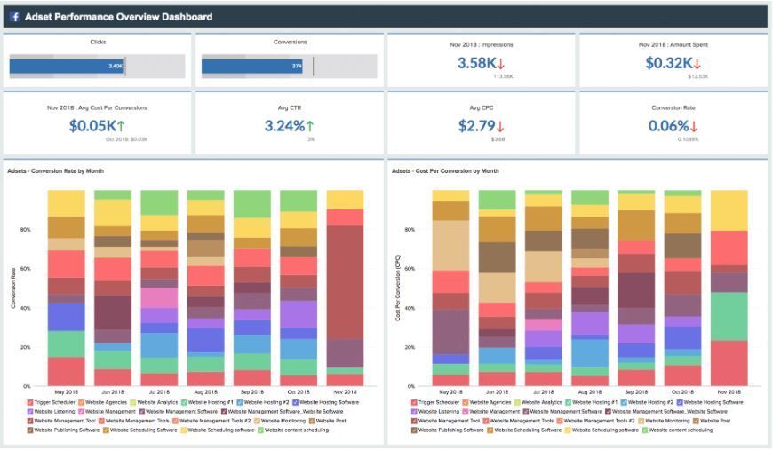 Zoho Analytics 4.0 Reports
