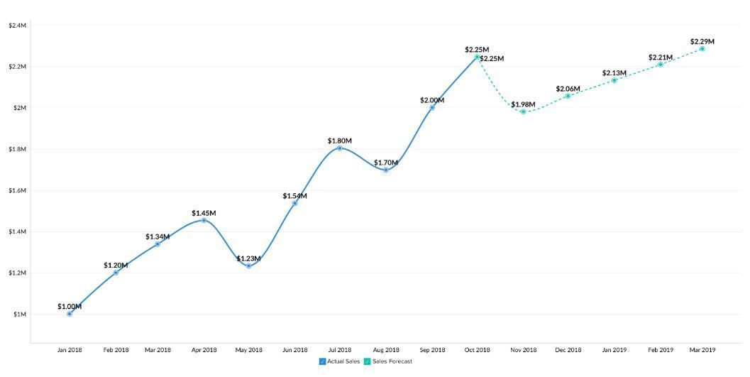 Zoho Analytics 4.0 Reports
