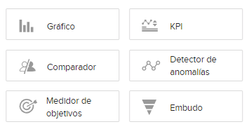 Componentes de los dashboards de Zoho CRM