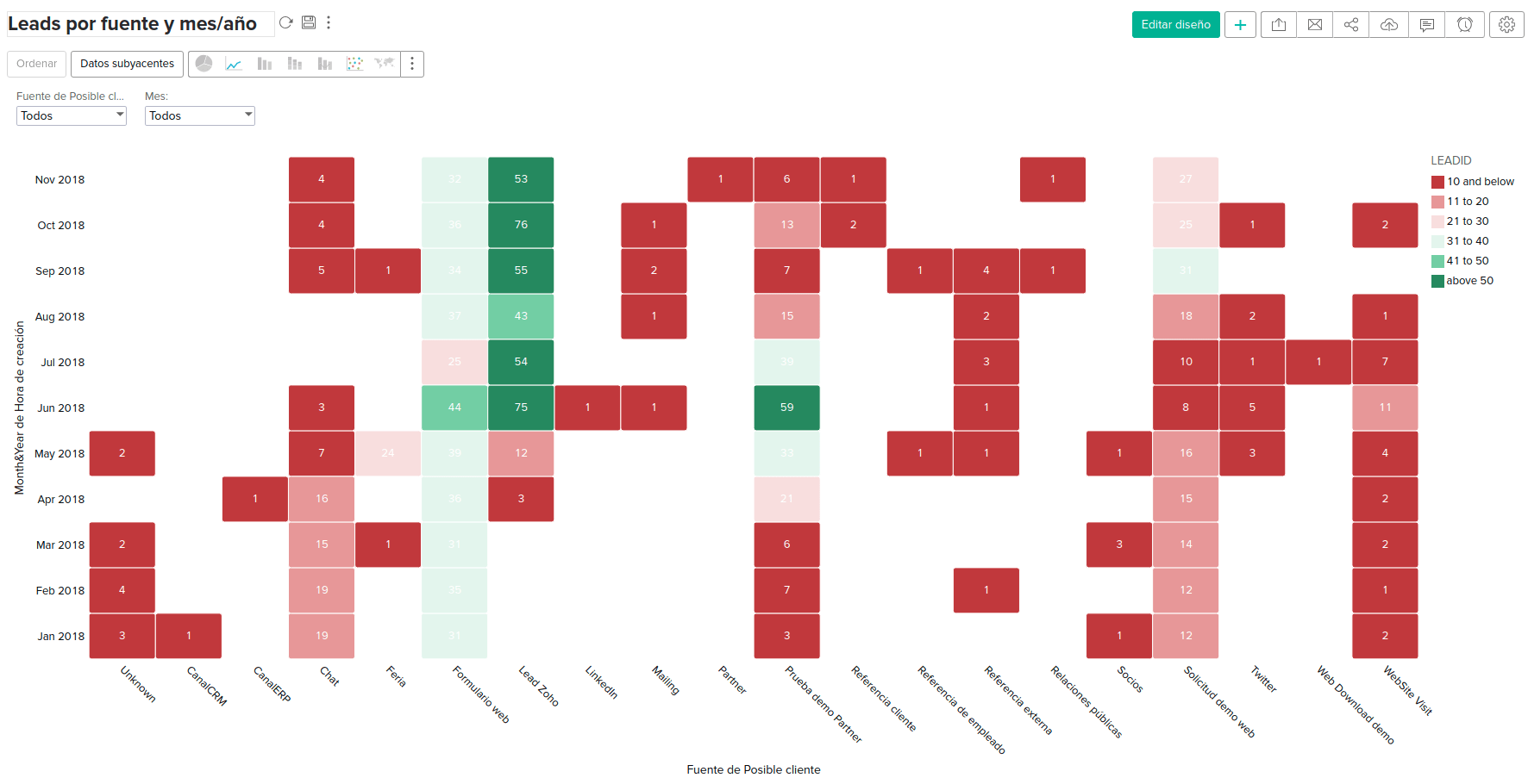 Zoho Analytics 4.0 Reports