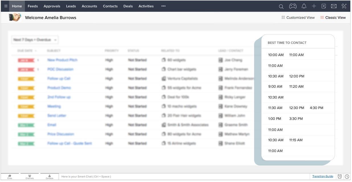 Zoho CRM Panel Tareas