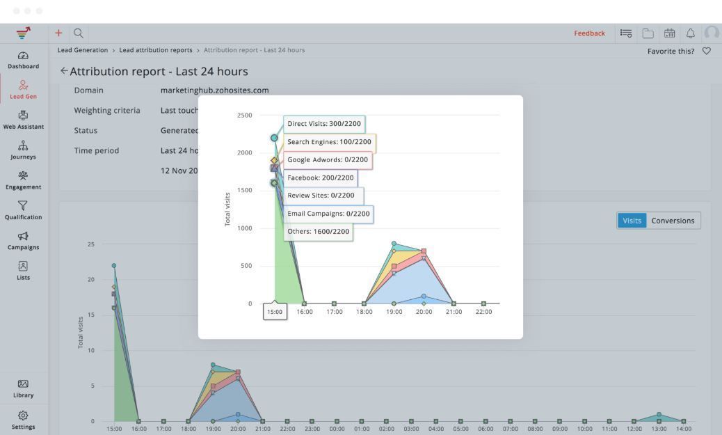 Zoho Marketing Hub Analytics