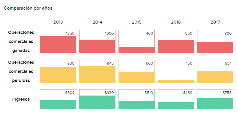 Comparador deportivo
