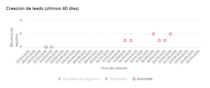 Anomalías Anomalías