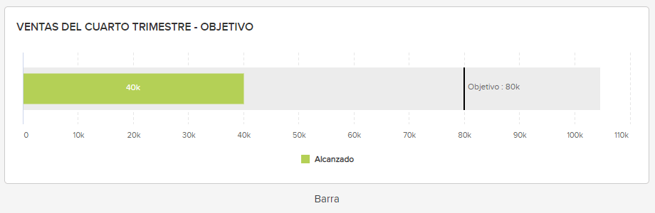 Barra - Medidores de objetivos Barra - Medidores de objetivos