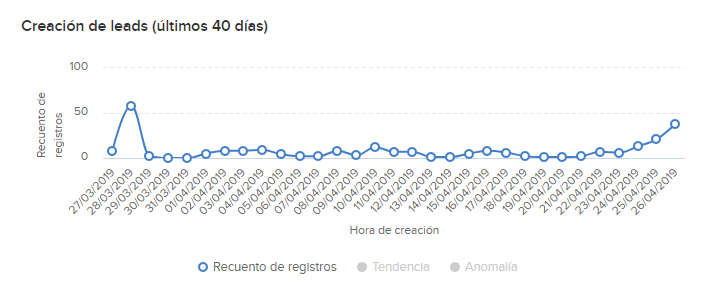 Recuento de registros Recuento de registros