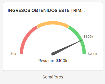 Semáforos - Medidores de objetivos Semáforos - Medidores de objetivos