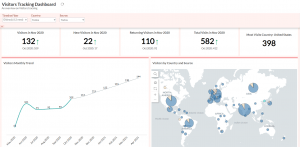Visitor tracking salesiq